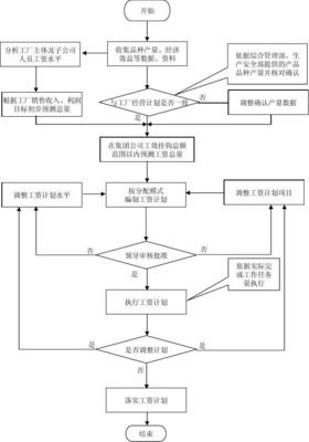 人力資源部工作流程圖全解析 34個核心流程助力高效人力資源服務