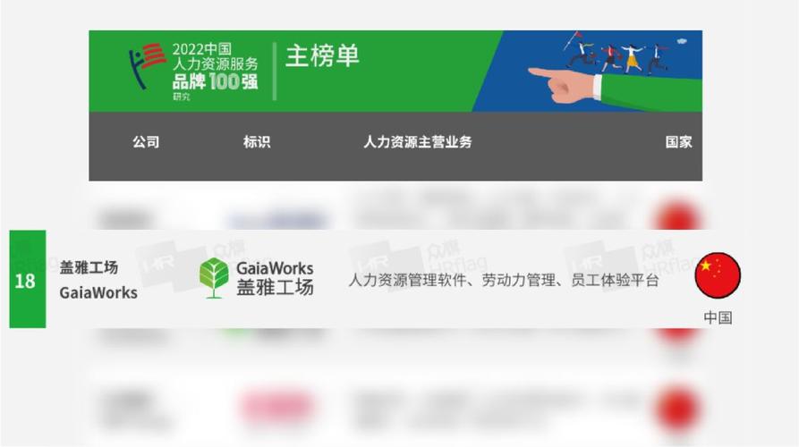 蓋雅工場(chǎng)榮登「2022中國(guó)人力資源服務(wù)品牌100強(qiáng)」榜單